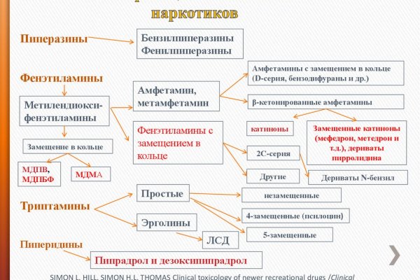 Как найти сайт мега